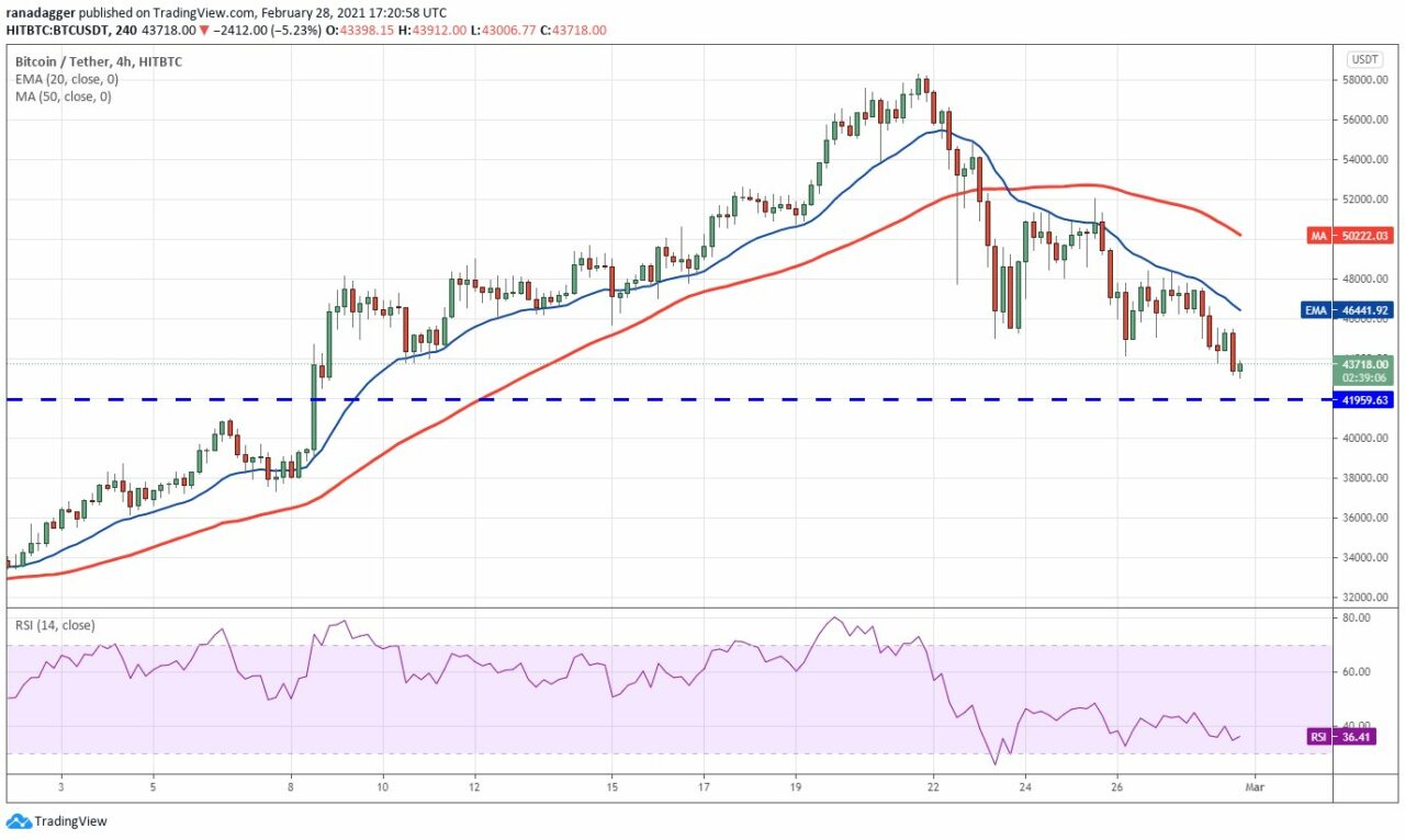 Las Principales Criptomonedas A Observar Esta Semana Marzo