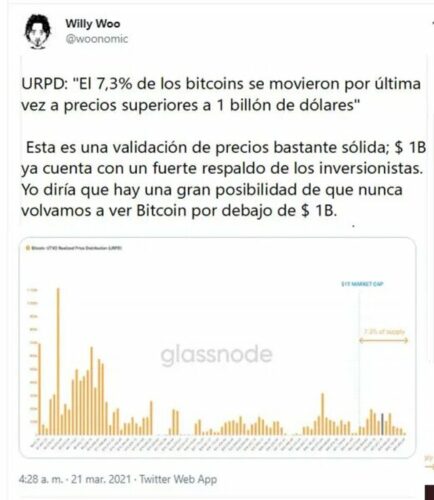 El Valor De Bitcoin Supera El Billón De Dólares Pese A última Corrección