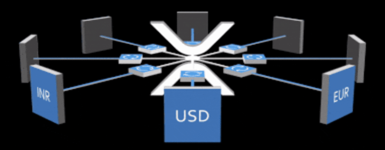 XRP – Ripple. La criptomoneda que funciona dentro de RippleNet